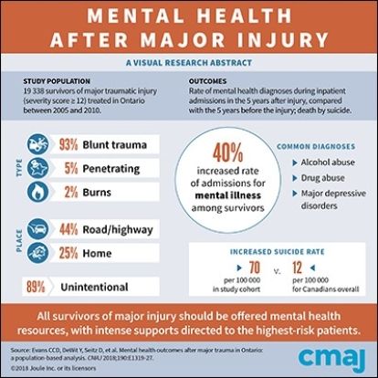 infographic on Dr. Evans' work