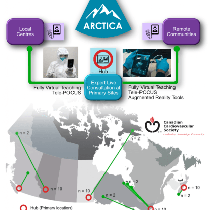 ARCTICA Hub-and-Spoke model of training and remote POCUS consultation.