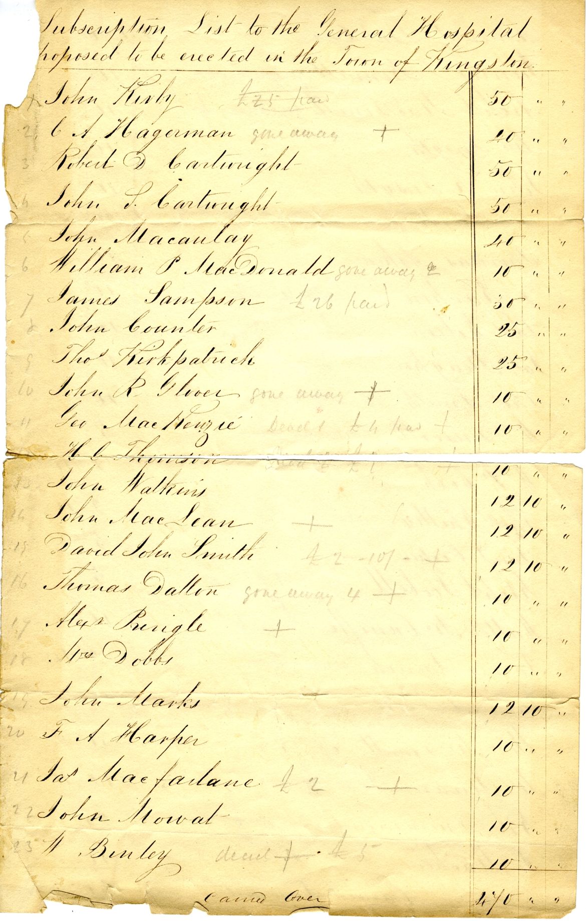 Initial supporters list