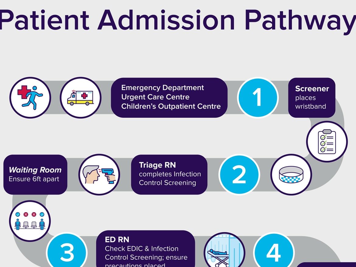 care pathway graphic